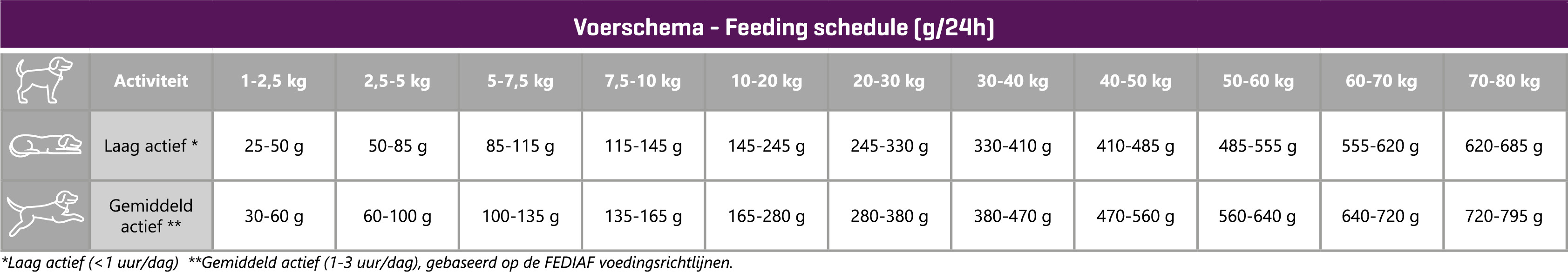 Carocroc 16/10 Senior  Hondenvoer