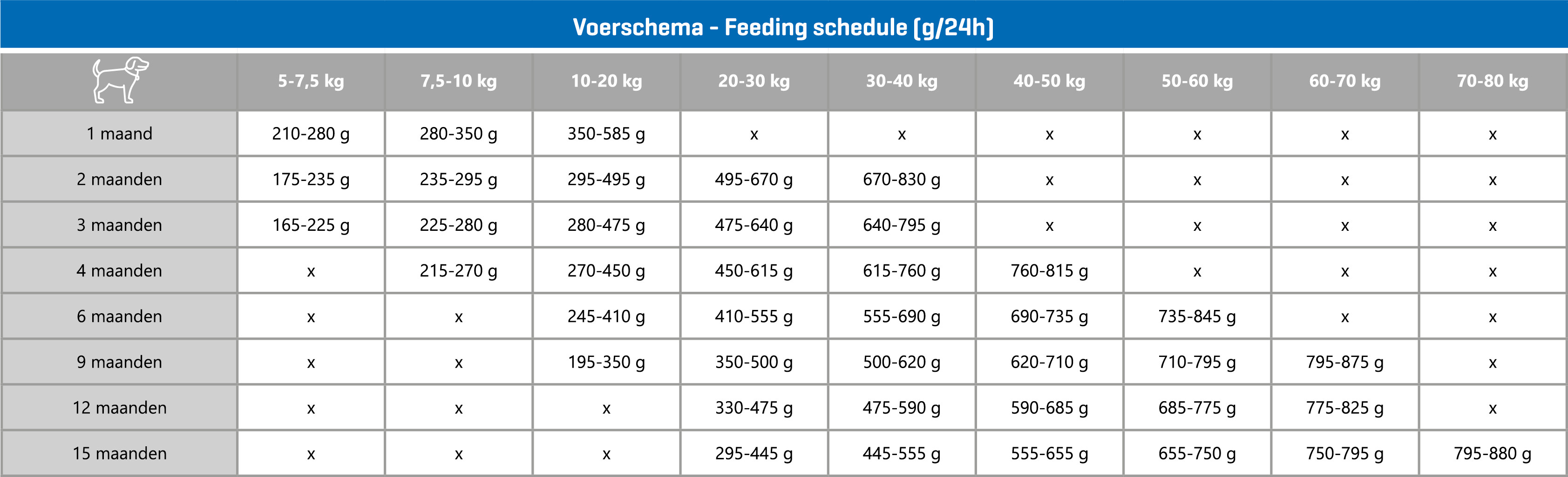 Carocroc 25/17 Puppy Large hondenvoer