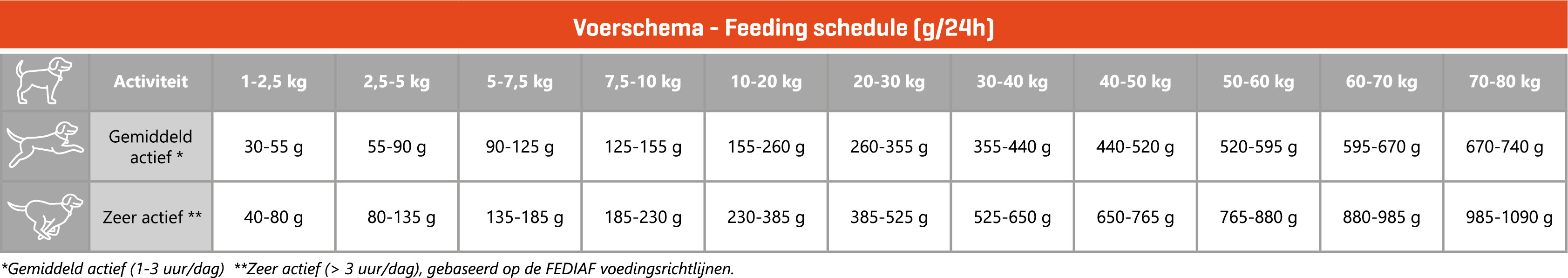 Carocroc 25/16 Energy Hondenvoer