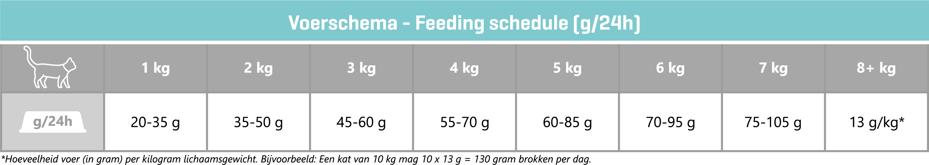 Carocroc 29/14 Indoor kattenvoer