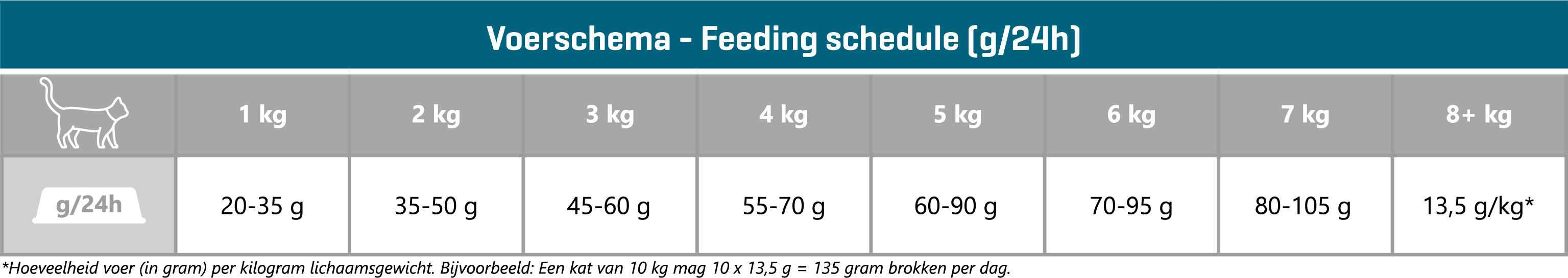 Carocroc 25/12 Senior kattenvoer