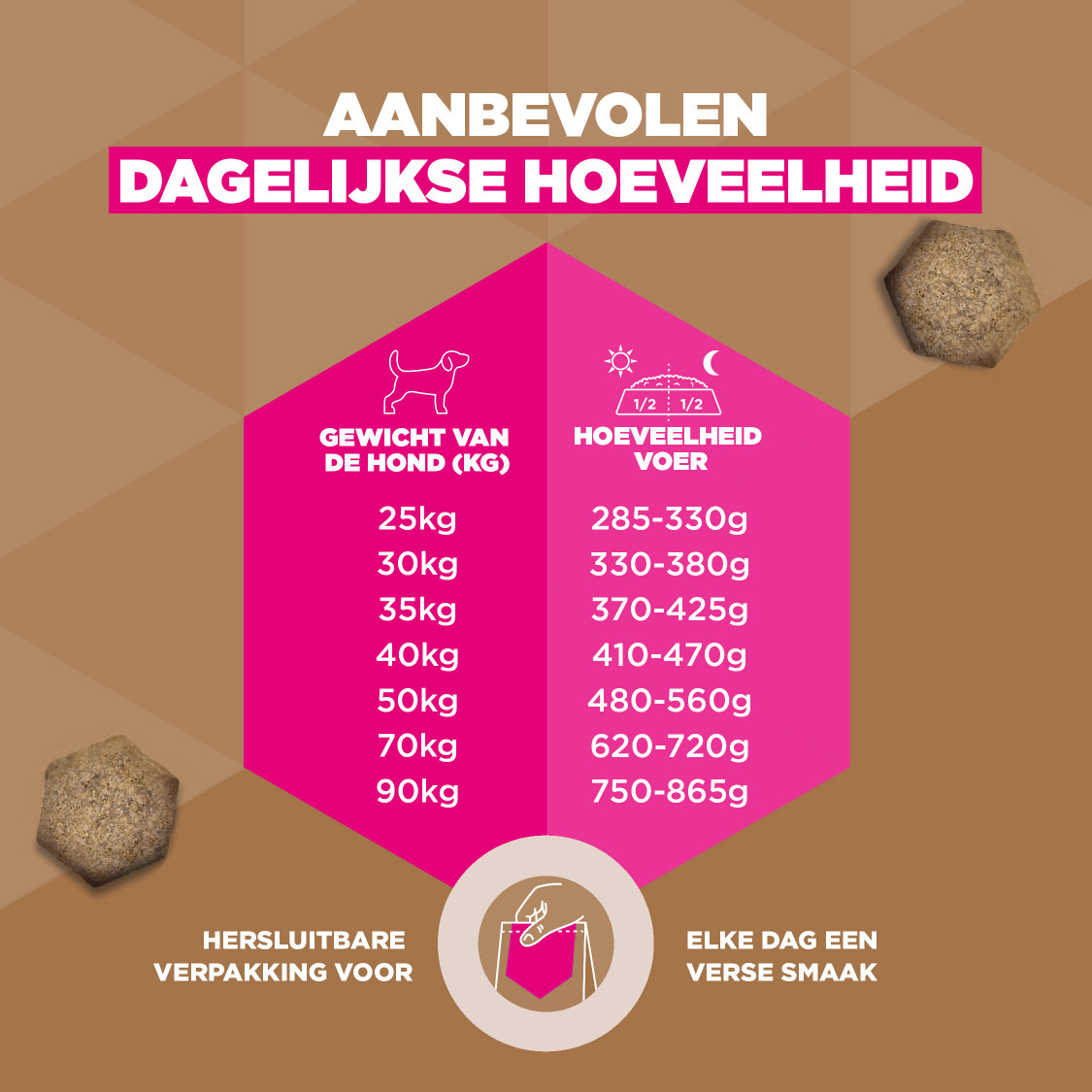 Eukanuba Adult L/XL graanvrij zeevis hondenvoer