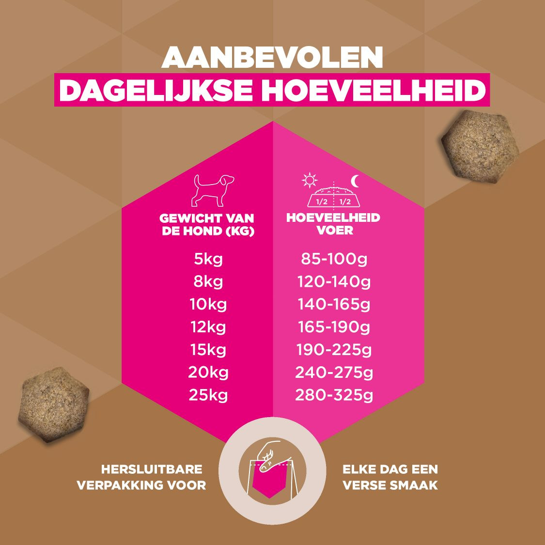 Eukanuba Adult Small & Medium kip graanvrij hondenvoer