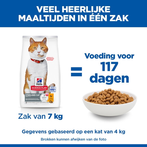 Hill's Young Adult Sterilised Huhn Katzenfutter 