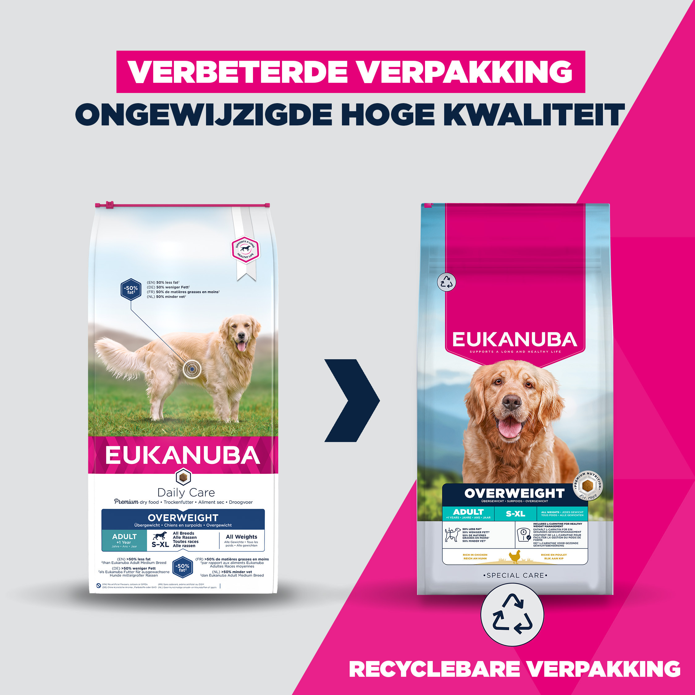 Eukanuba Adult Daily Care Overweight hondenvoer