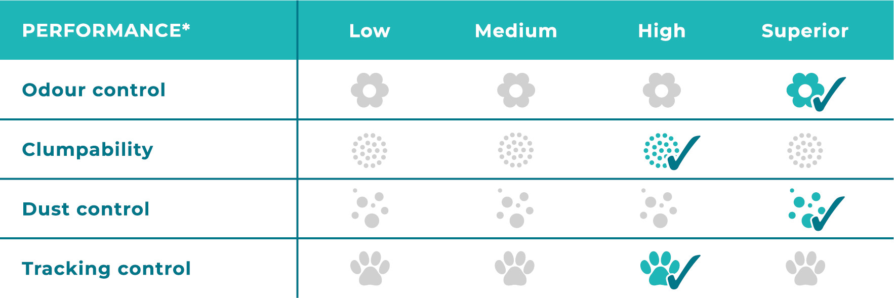Sanicat Essential Oils Ultra Clumping Cedar & Eucalyptus kattenbakvulling