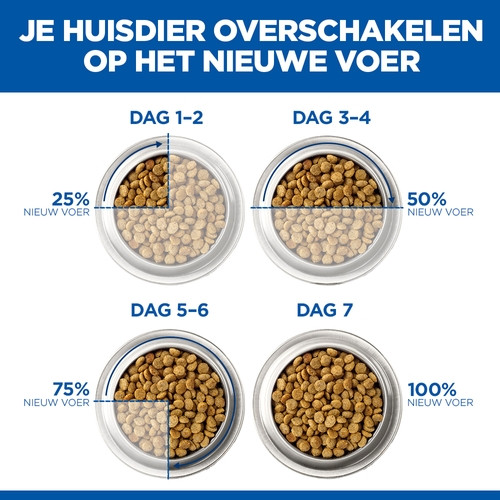 Hill's Adult Perfect Digestion kattenvoer