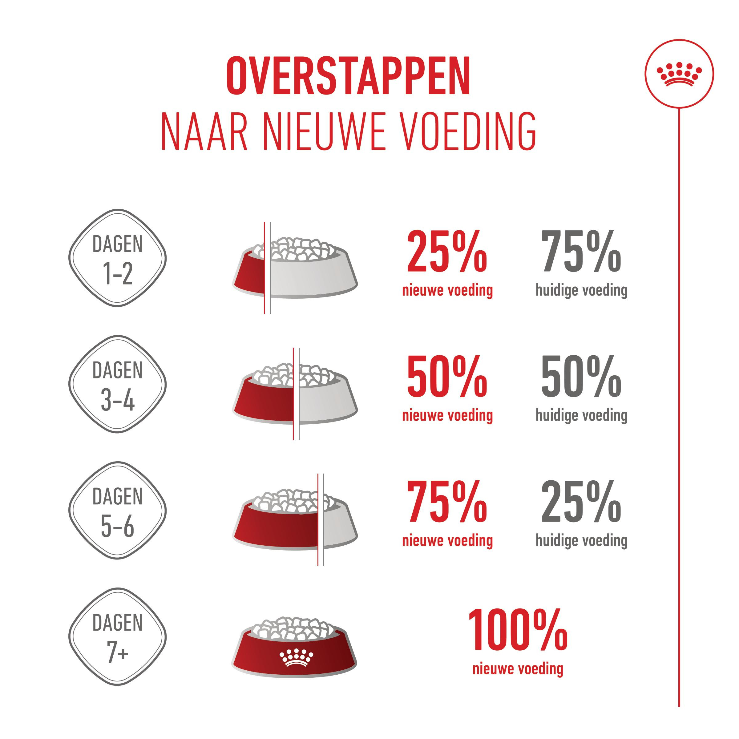 Royal Canin Mini X-Small Junior voor de hond