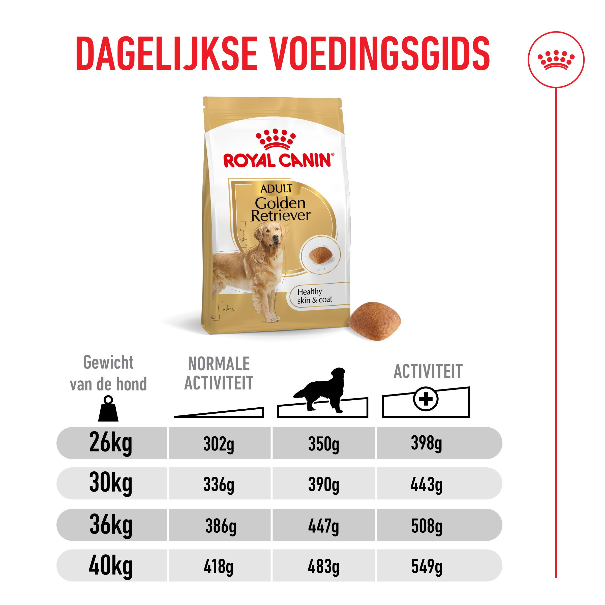 Royal Canin Adult Golden Retriever hondenvoer