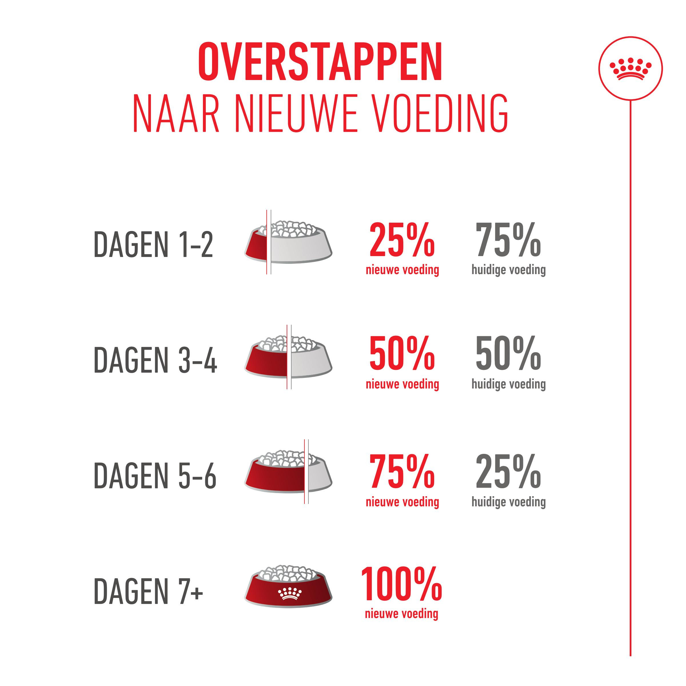 Royal Canin Adult German Shepherd hondenvoer