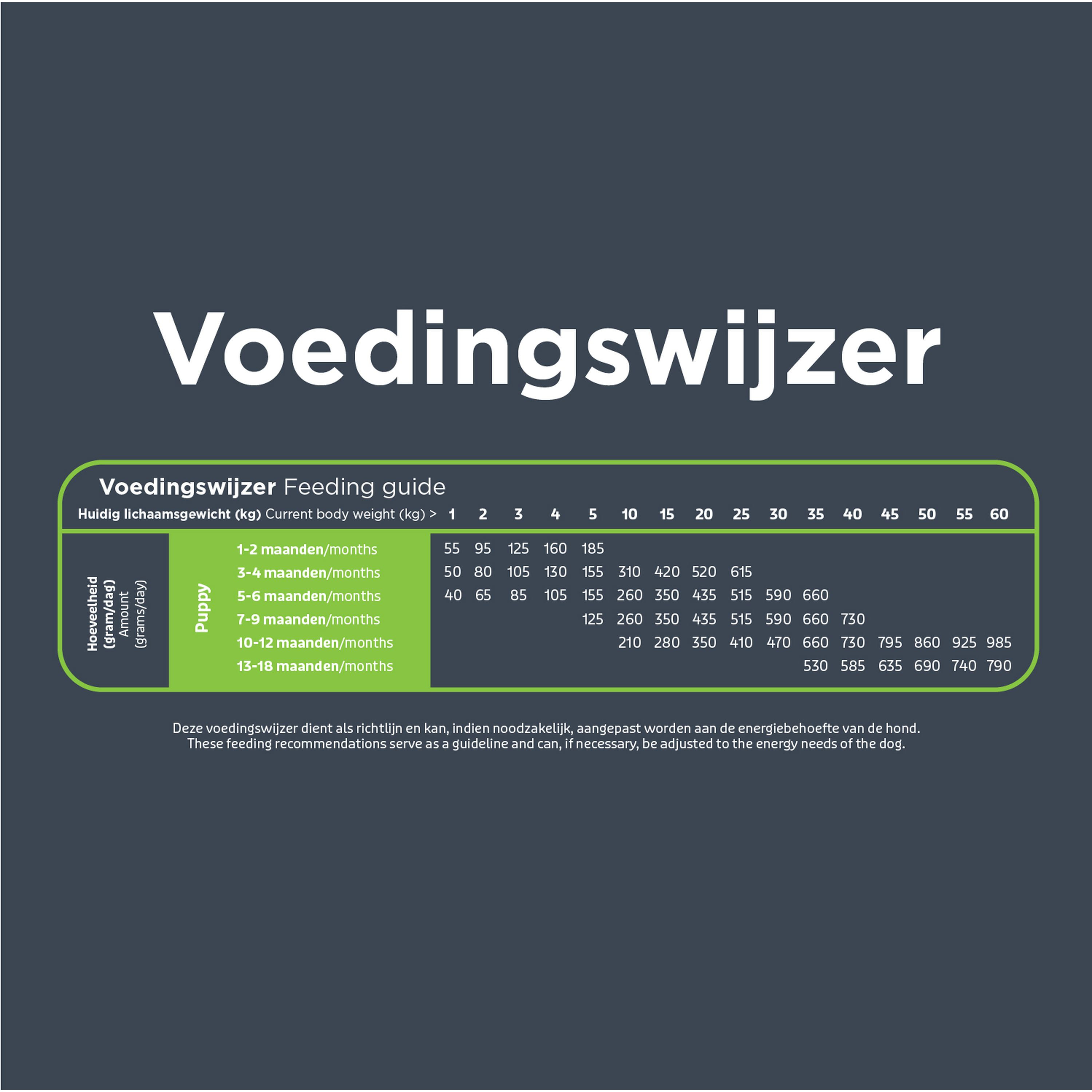 Prins Protection Croque Junior Performance hondenvoer